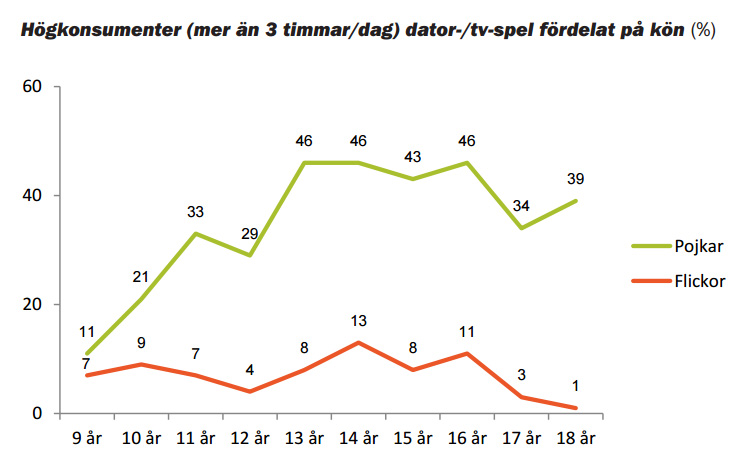 Ungar och medier 2015, Statens Medieråd